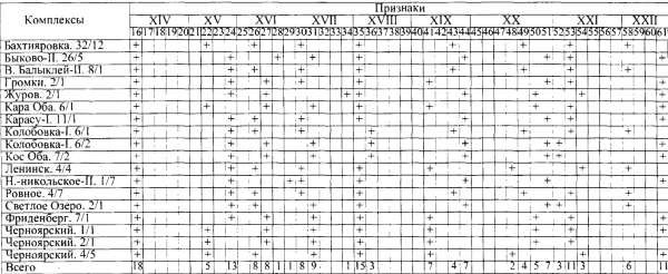 Таблица 6а. Погребения с конем, расположенным на одном уровне с человеком (печенежские, ?, смешанные)