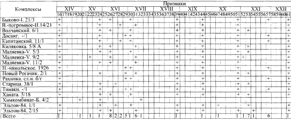 Таблица 8а. Захоронения с неустановленным местоположением коня и предметов сбруи относительно человека, случайные находки