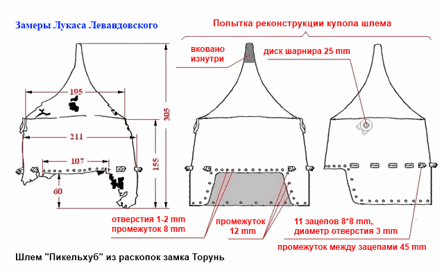 Геометрия пикельхуба