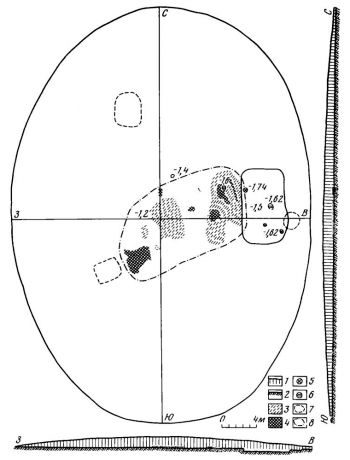 План и профиля кургана у с. Братово