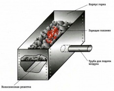 Кузнечный горн европейского типа