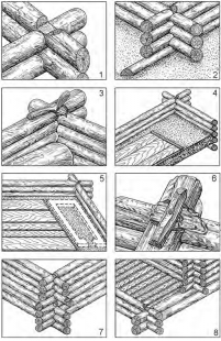Гражданская архитектура Киева Х–ХII вв.