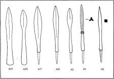 Типология ланцетовидных наконечников стрел Э. Вегре - П. Линдбома