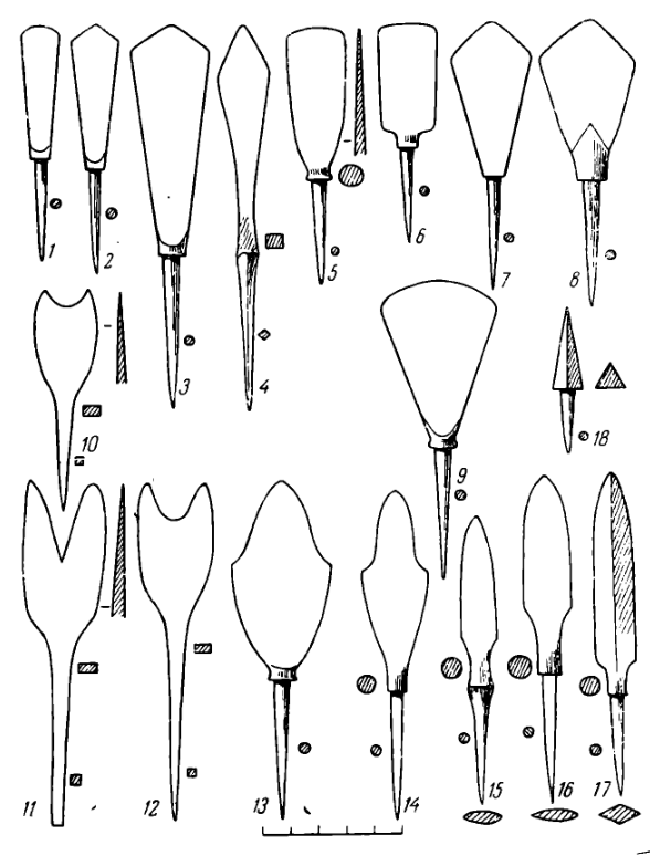 Монгольские наконечники стрел XIII-XIV вв. из Каракорума (раскопки С. В. Киселева 1948-1949 гг.)