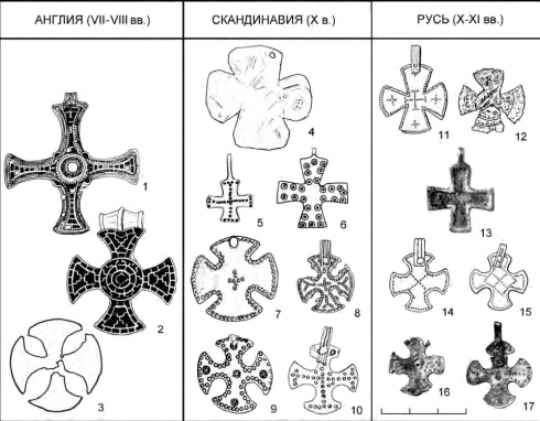 Древнерусские равносторонние лапчатые кресты Х - начала ХI вв. и их аналогии