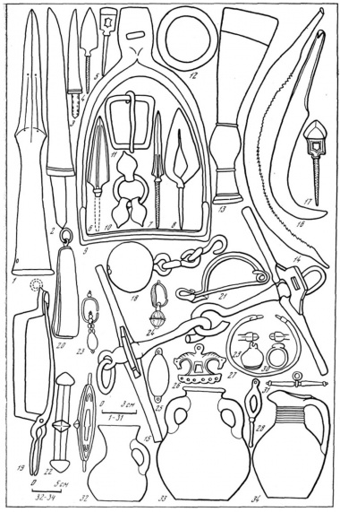 Предметы из погребений второй группы (трупосожжения)