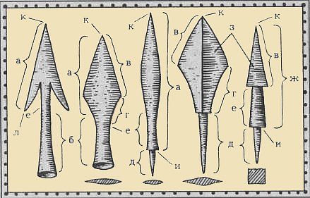 анатомия наконечника копья-стрелы