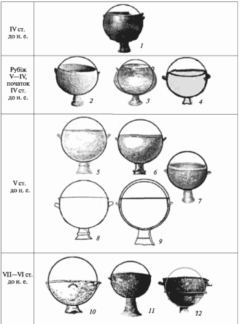 Графічна схема казанів з напівсферичним тулубом і горизонтальними ручками (позиції відповідають пунктам на рис. 1)