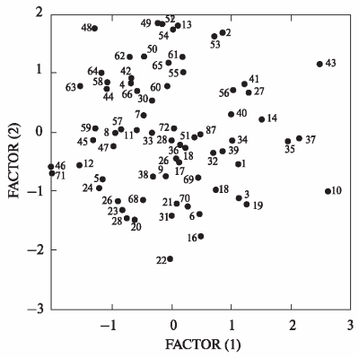 Краніологічна диференціація чоловічих слов’янських серій давньоруської доби (за результатами факторного аналізу, МГК)