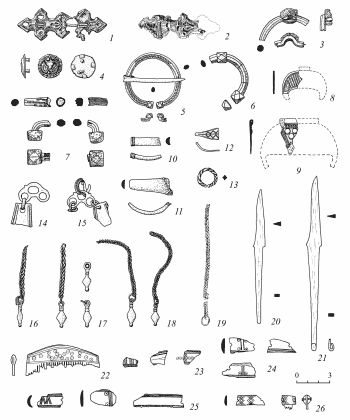 Смоленские кривичи и Русь: североевропейские и древнерусские изделия в смоленских длинных курганах