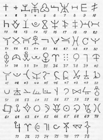 Древнетюрские тамги (по Э. Триярскому, из Баски И., 1997