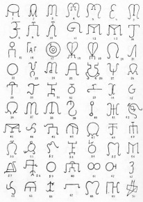 Осетинские тамги (по: Яхтанигов Х., 1993)